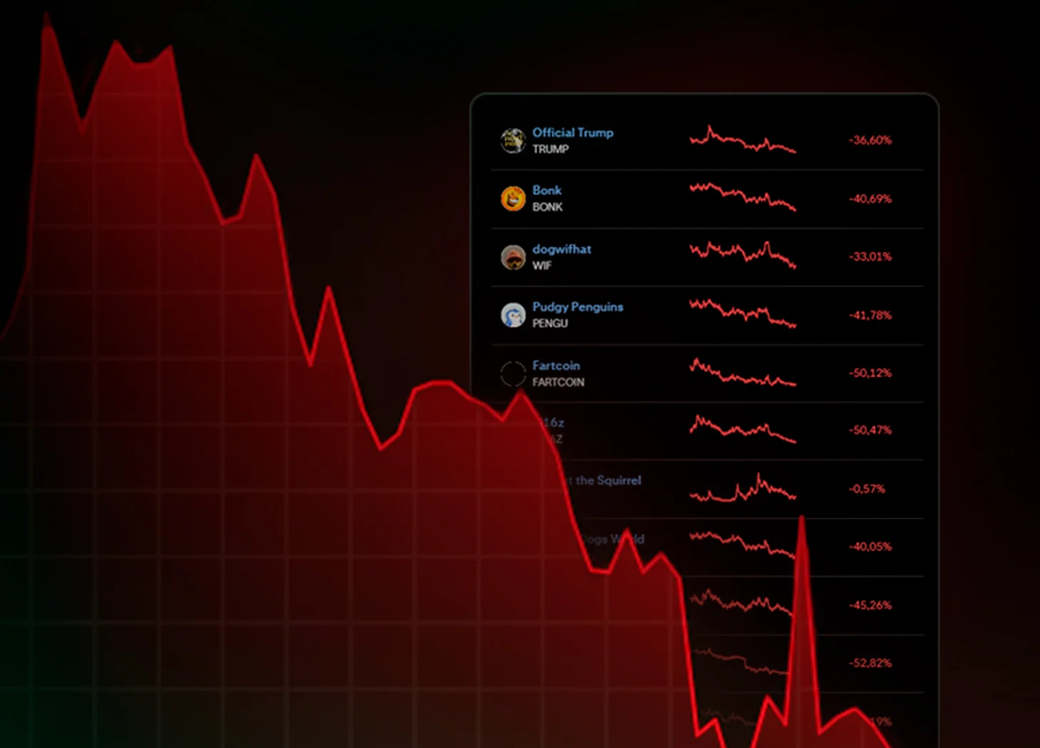 🔲 Solana é devastada após crise das memecoins